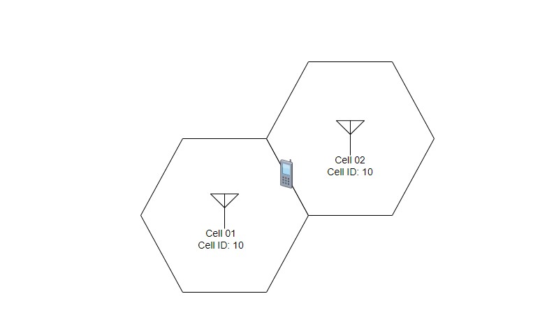 Physical Cell Id planning in 5G – Telecom Innovation